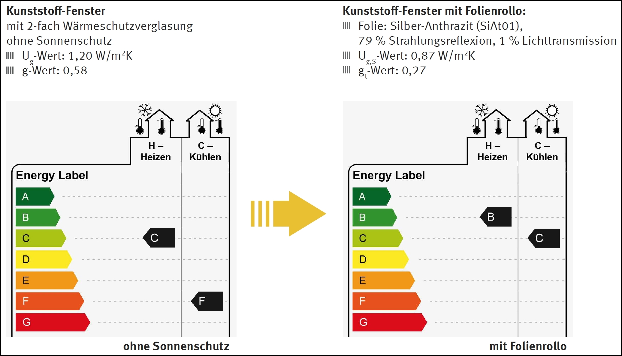 Energie-Label ift Rosenheim