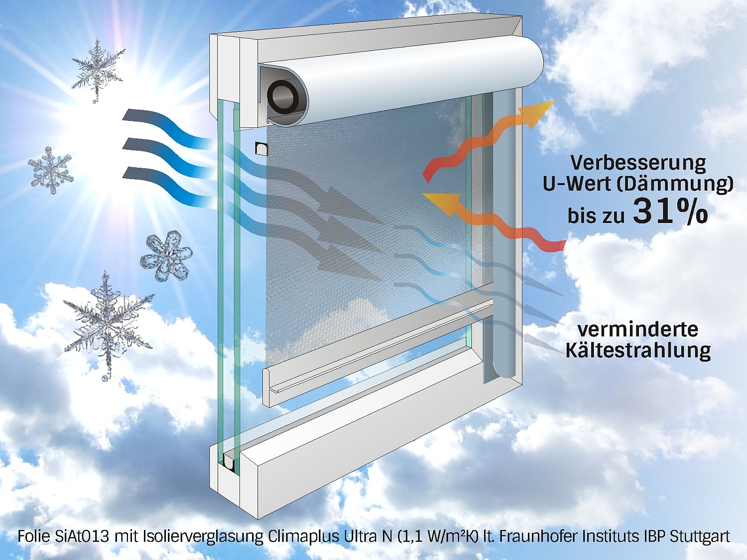 Sonnenschutzfolien  Hitzeschutz für Fenster - Atelier S&G